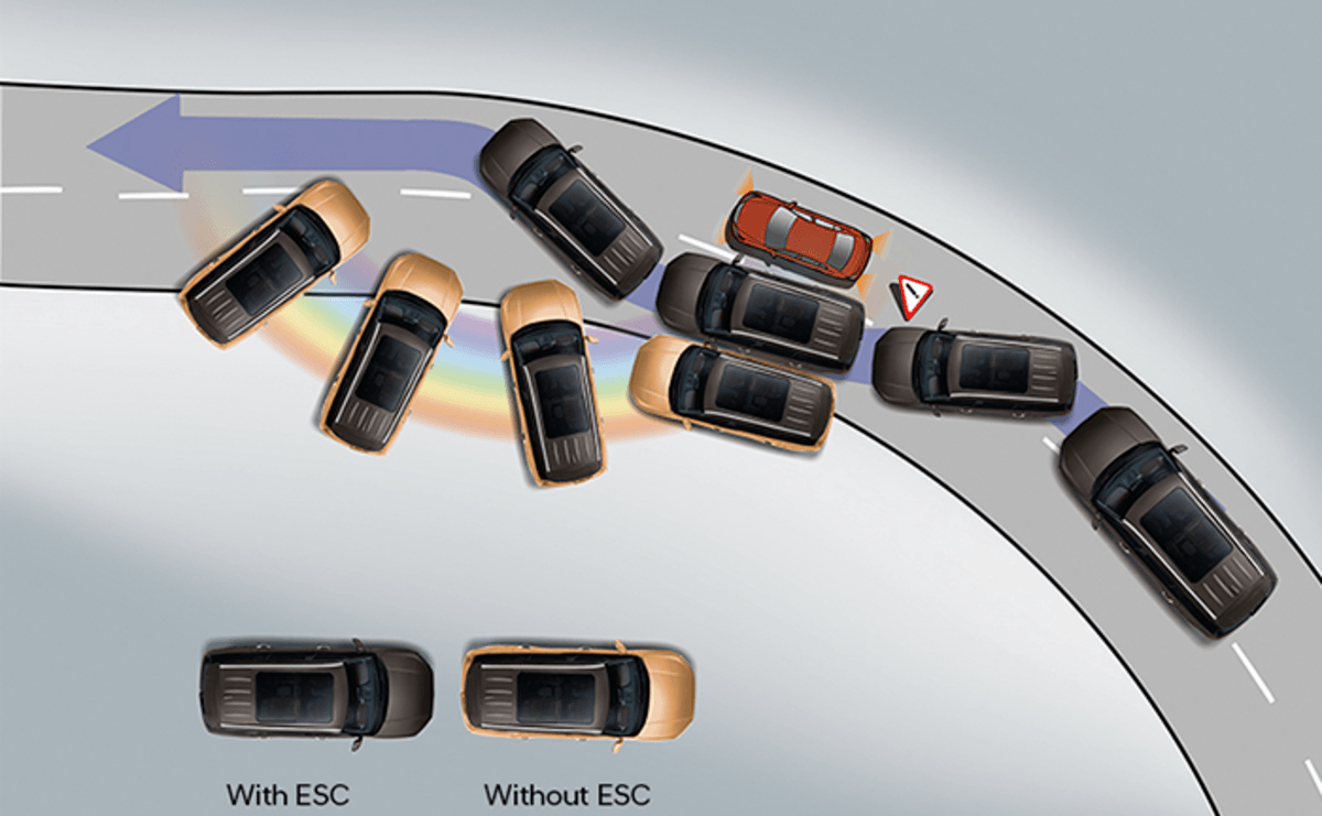 Electronic Stability Control (ESC)