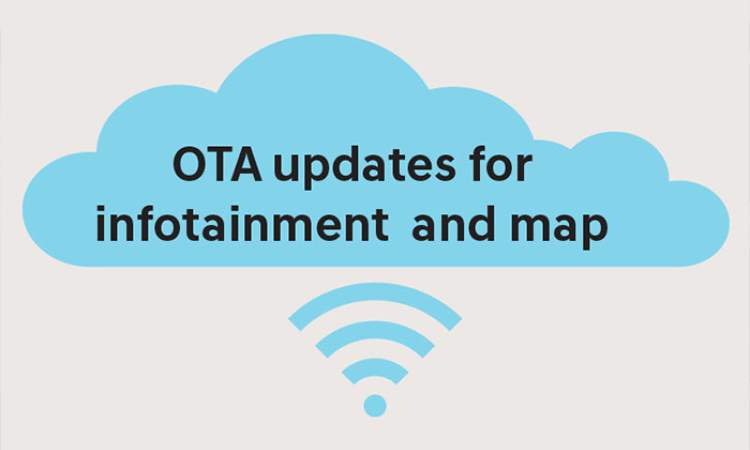 Over-the-air (OTA) updates for infotainment and map