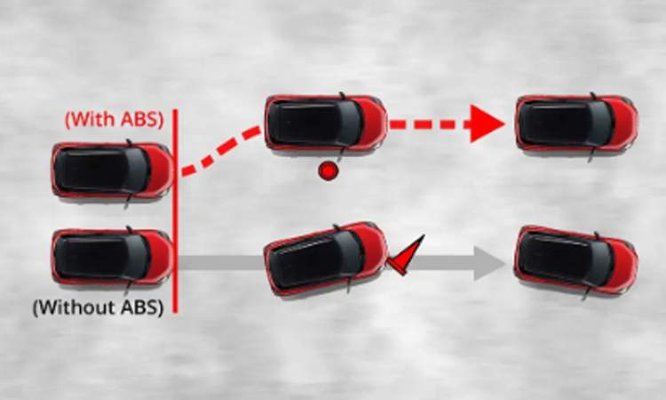 Anti-lock braking with EBD