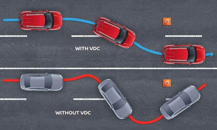 Vehicle Dynamic Control (VDC)