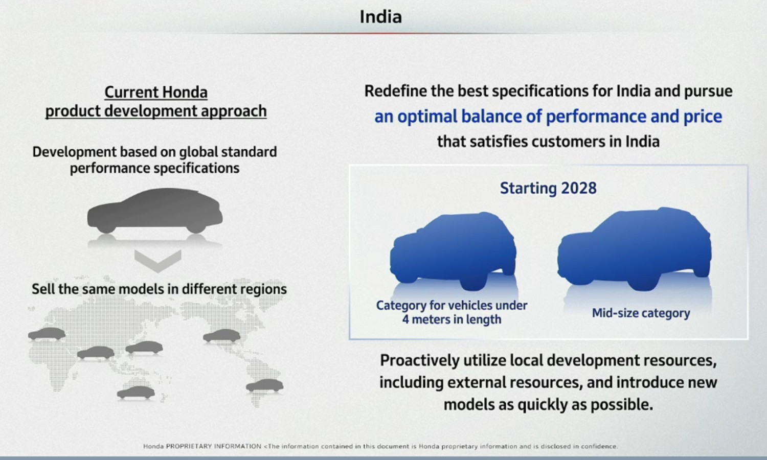 Honda India plans