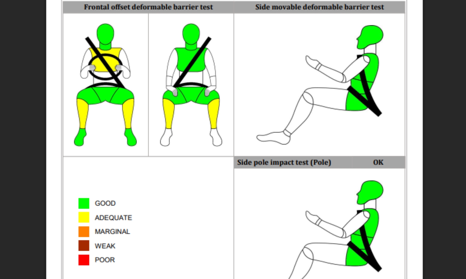Hyundai Venue Bharat NCAP 3