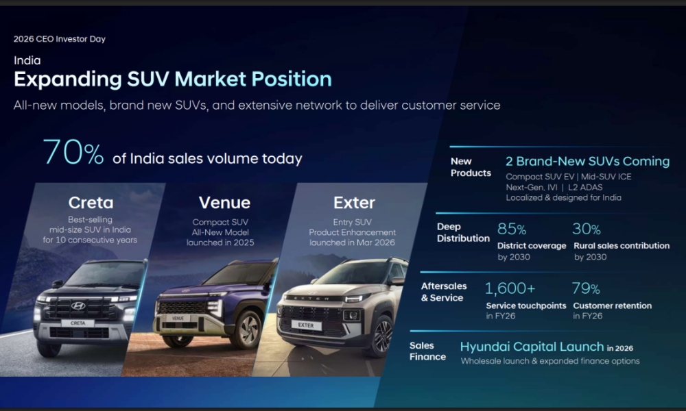 Hyundai plans for India