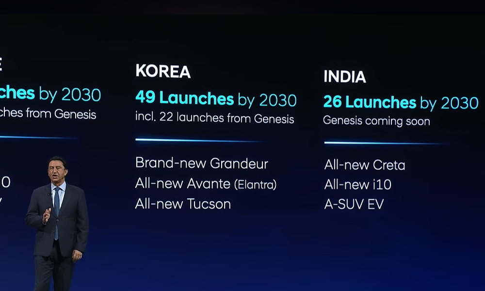 Hyundai upcoming models