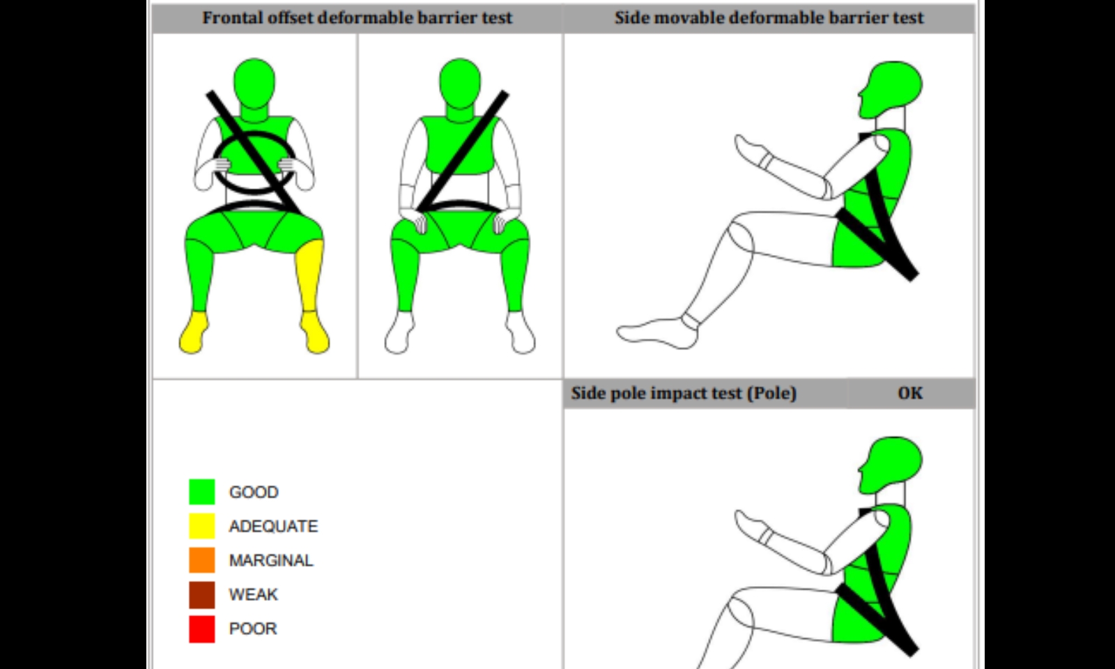 New Kia Seltos Bharat NCAP 3