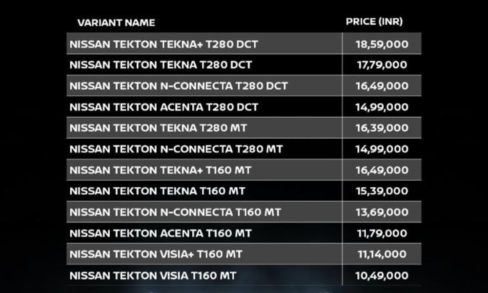 Nissan Tekton Variant wise prices