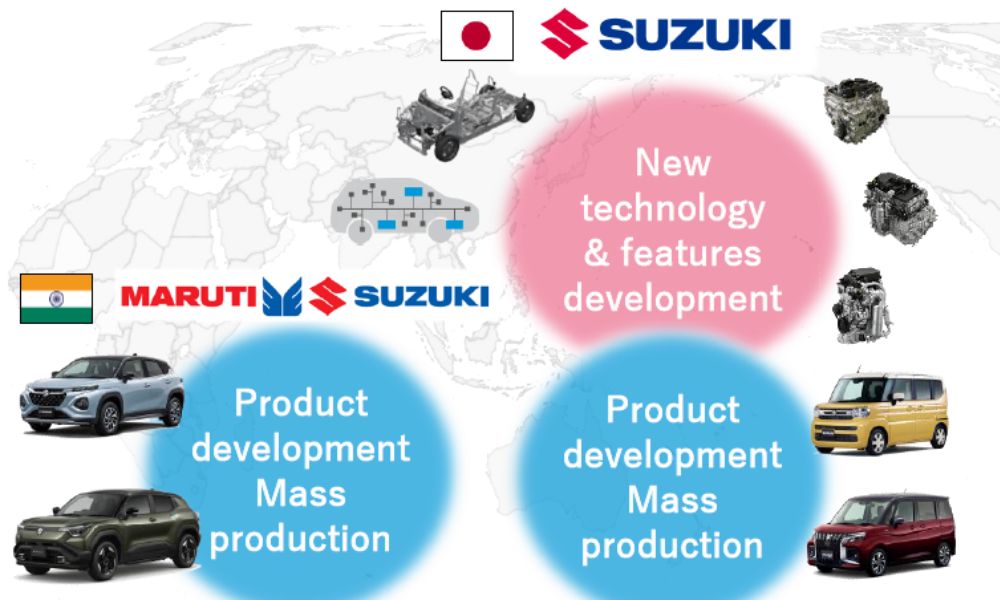 Compressed Bio Gas Model Model Suzuki Presents Technological Strategy, Aims For 4 Million-Unit Annual ...