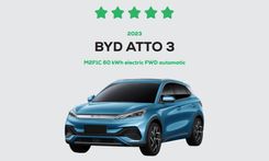 BYD Atto 3 Secures Five-Star Rating In Green NCAP Test 