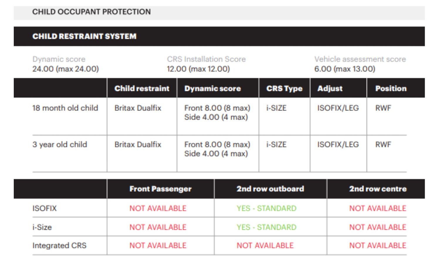 volkswagen virtus skoda slavia global ncap crash test score card carandbike 2