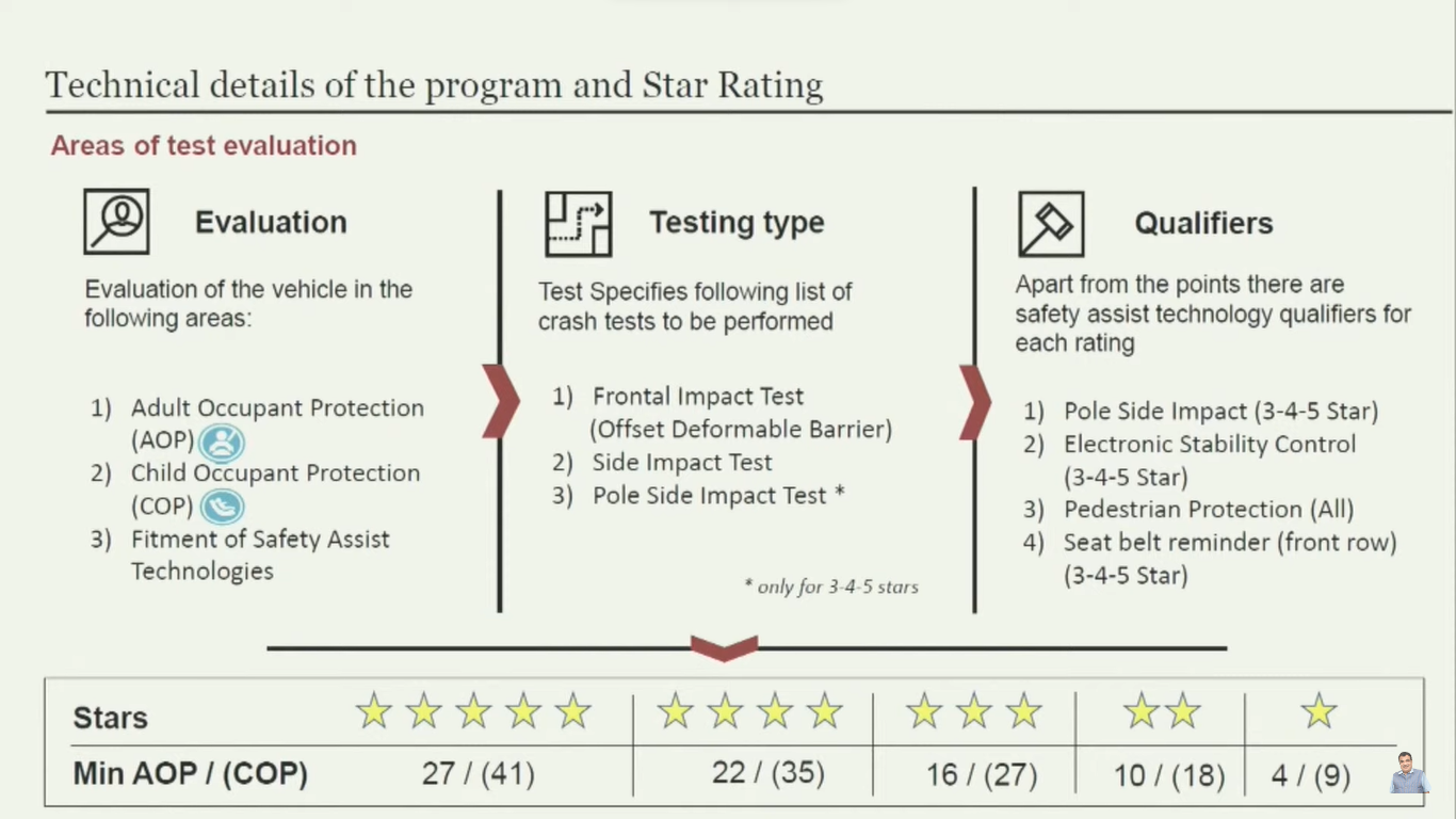 technical details