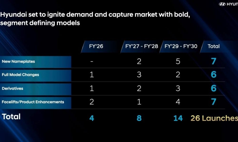 Hyundai launches
