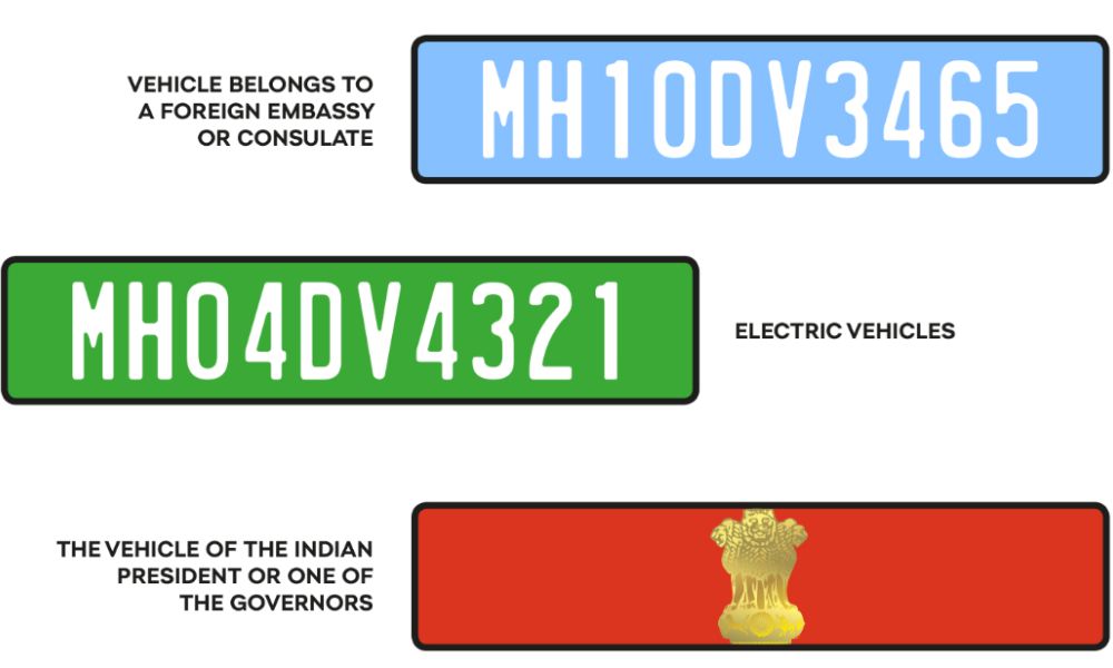 Number plates 2