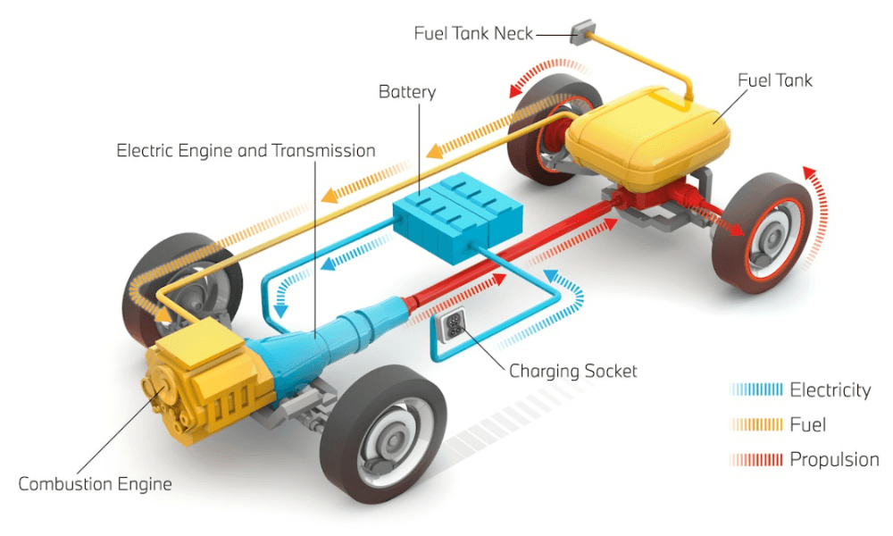 Types of hybrid system 1