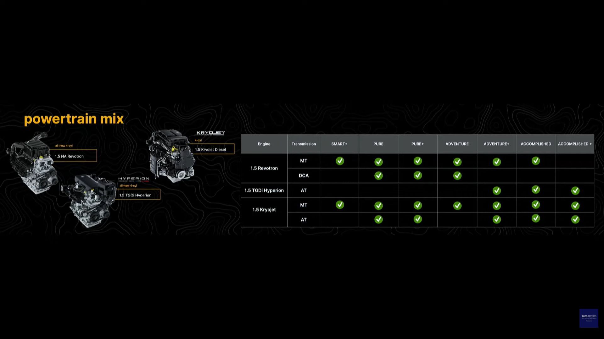 Tata Sierra Engine and Variants