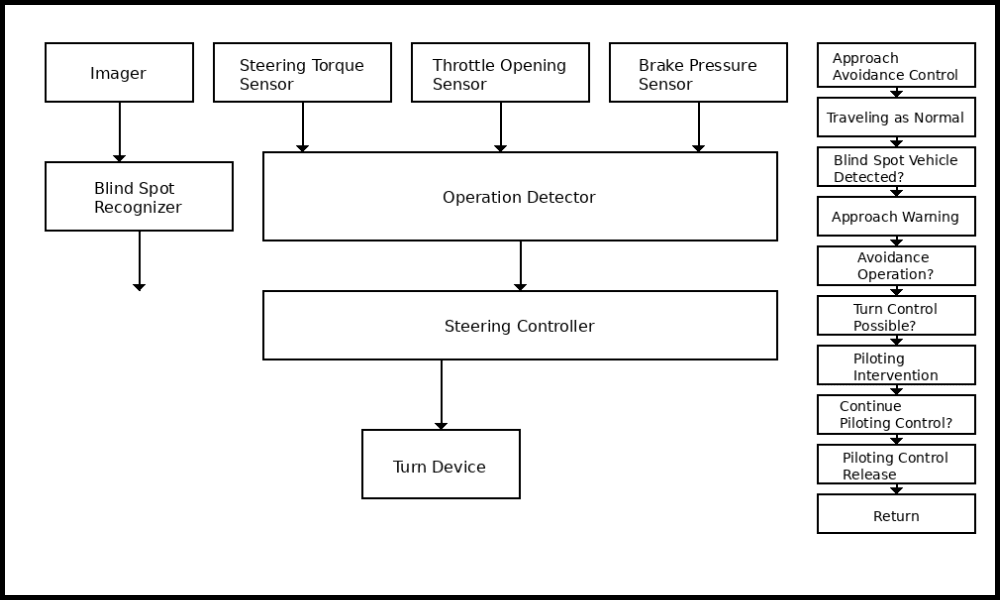 Honda steering control patent