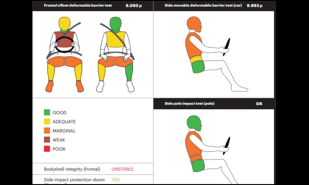 Celerio impact protection