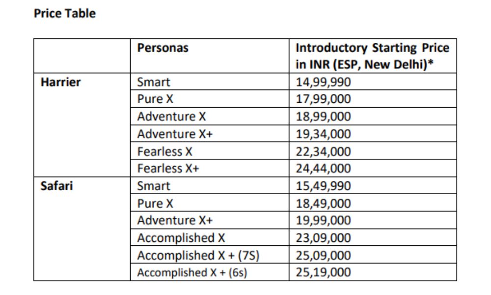 Tata Harrier Safari Prices
