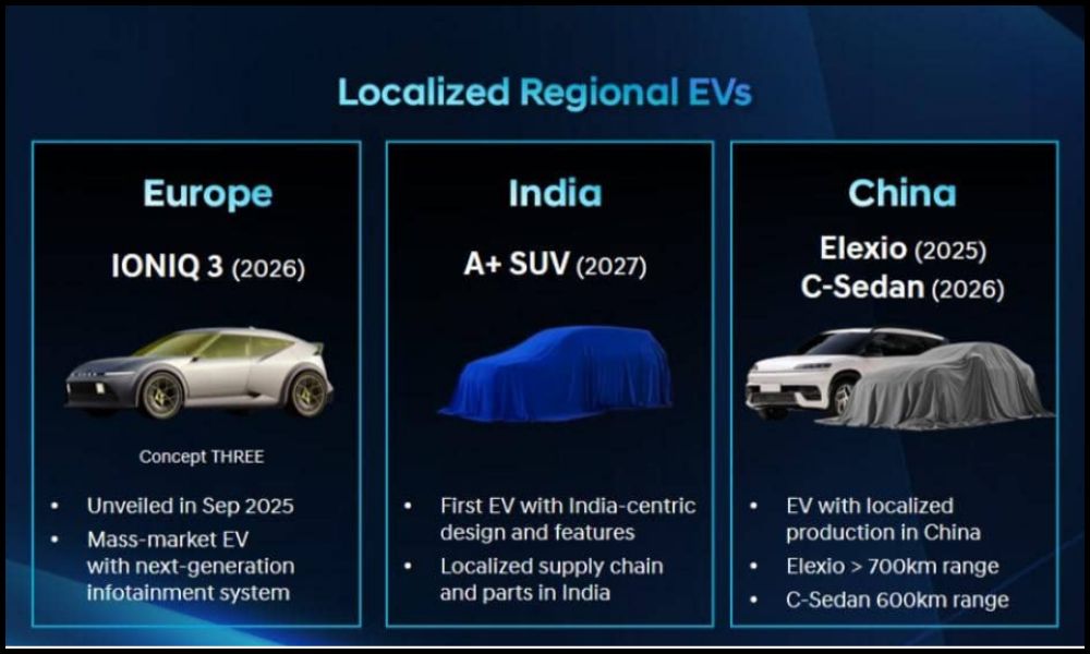 Hyundai EV for India 2