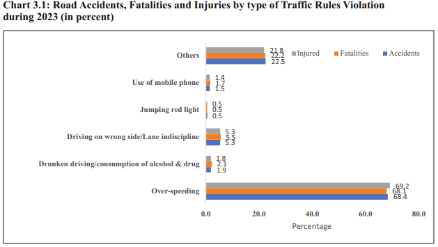 Cause of accident