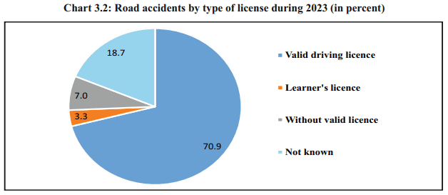 License holders