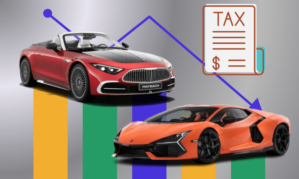 India-EU FTA Finalised; Duty On Imported Cars To Drop To 10%