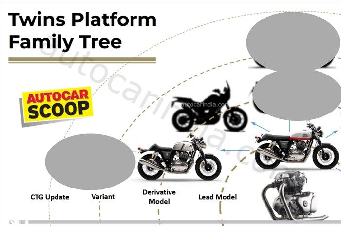 Royal Enfield 650 cc Adventure Motorcycle In The Works