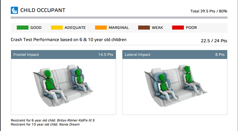 child occupant protection 2022 12 08 T05 54 34 938 Z