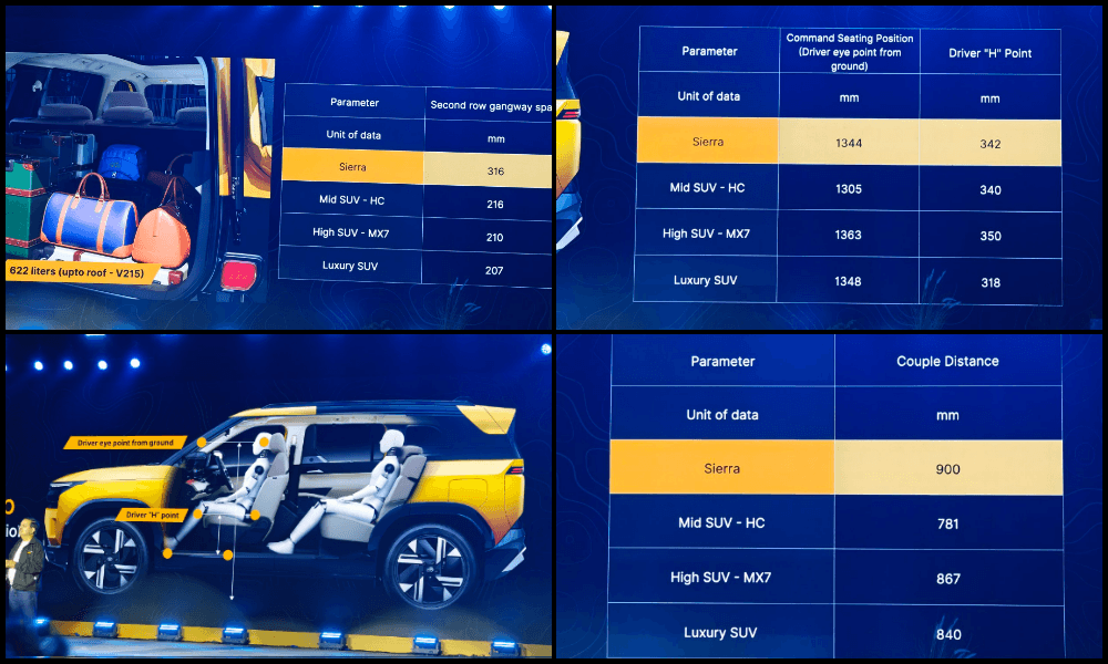 Tata Sierra Launch Live Updates 7