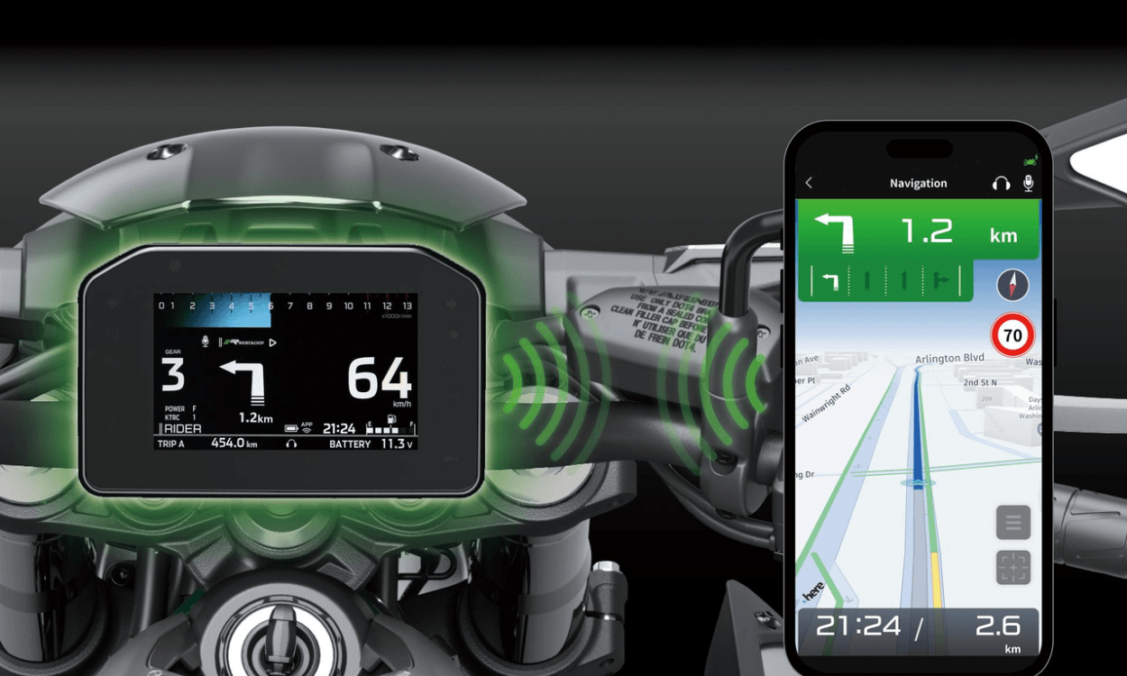 Practical Technology Integration z900